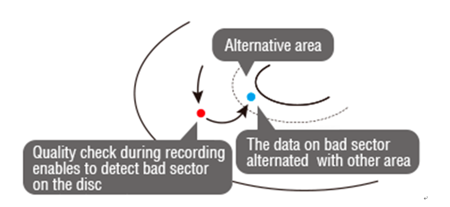 先鋒 企業(yè)級藍(lán)光刻錄機(jī)