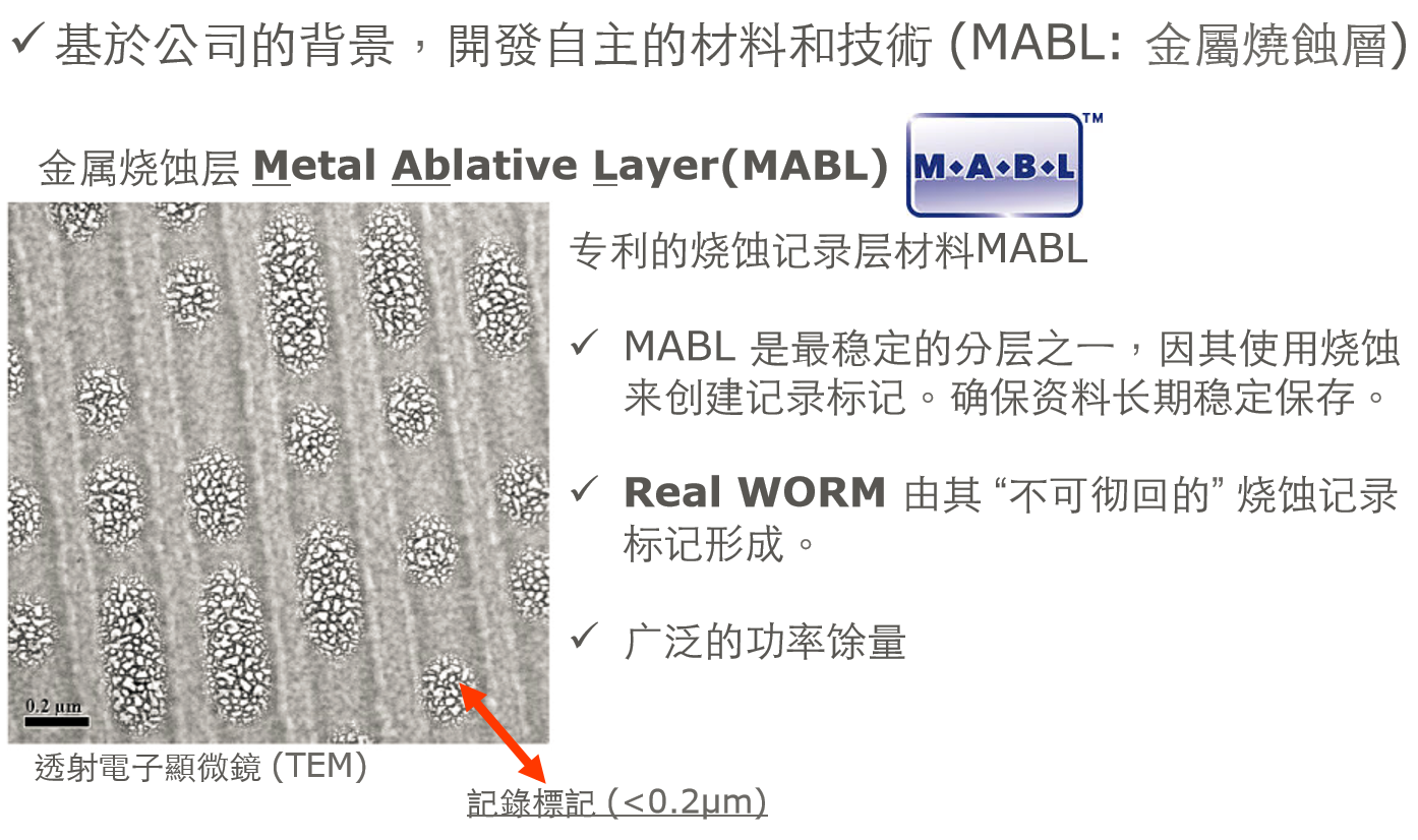 三菱檔案級藍光光盤