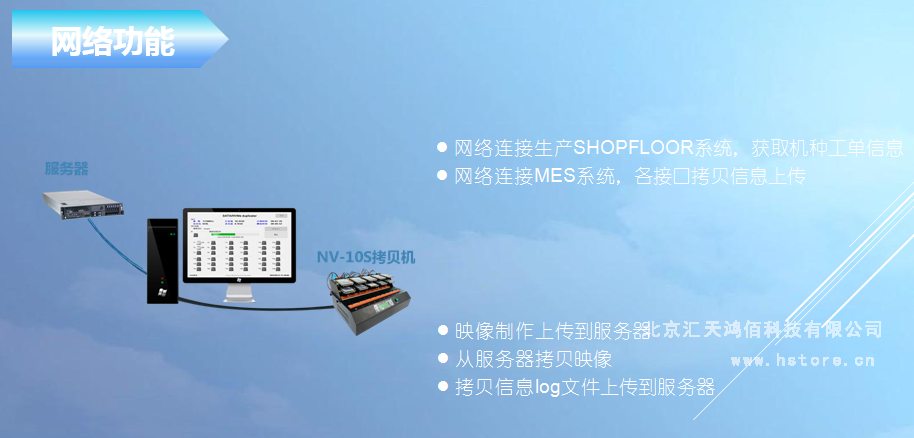 Hstorage NV-10S拷貝機,SATA&PCIe協議接口拷貝