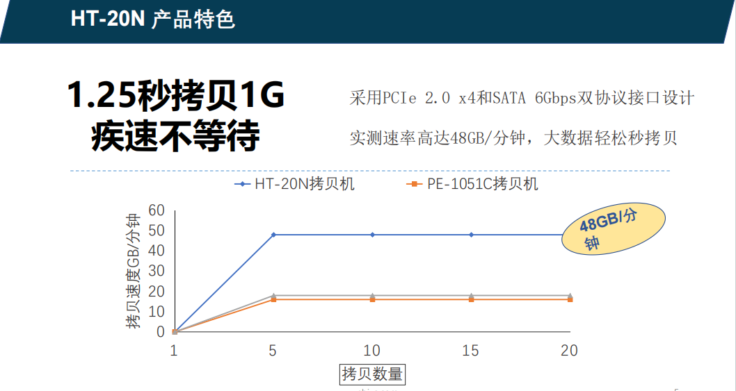 Nvme 硬盤拷貝機